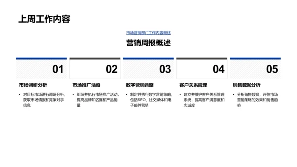 市场营销工作总结