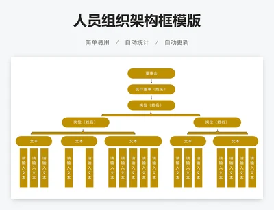 人员组织架构框模版