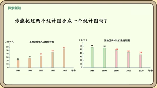 新人教版数学四年级下册8.3    复试条形统计图课件