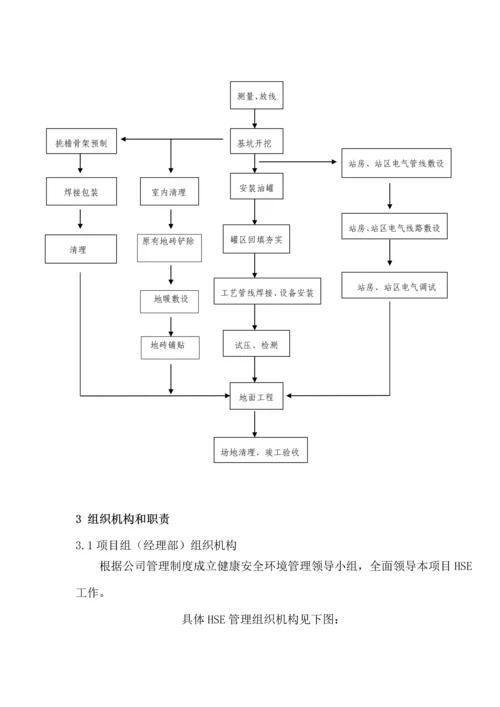 HSE作业综合计划书样本.docx