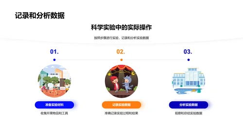 科学实验的步骤与安全PPT模板