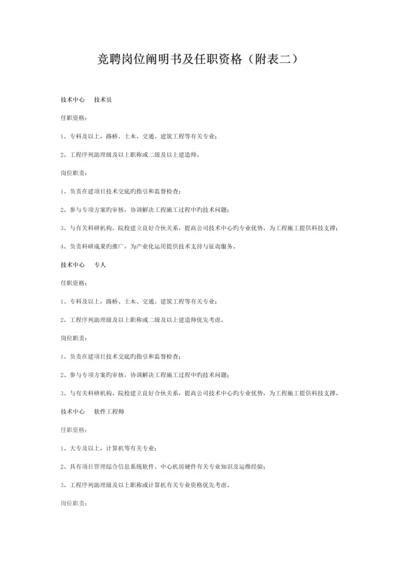 岗位专项说明书及任职资格.docx