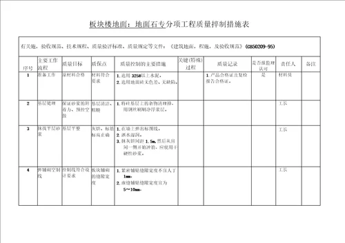 装饰分项工程质量控制措施表