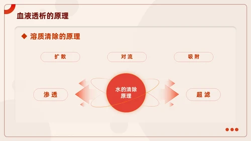 红色插画风血液透析及并发症知识医护人员培训医疗健康护理PPT血透