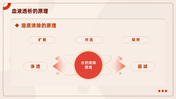 红色插画风血液透析及并发症知识医护人员培训医疗健康护理PPT血透