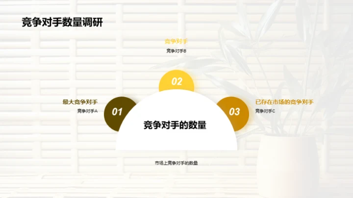 探索竹制品行业未来