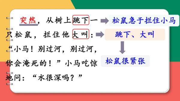 14、小马过河（第二课时）课件