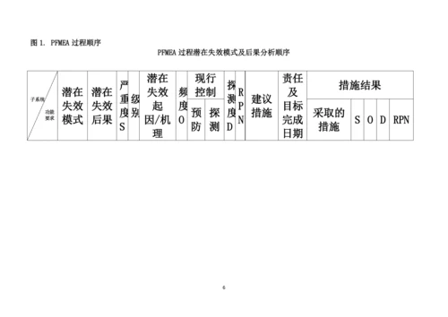 PFMEA过程失效模式及后果分析.docx