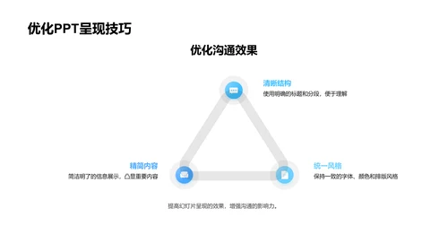 商务沟通技巧PPT模板