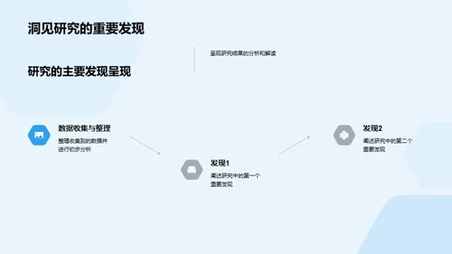 哲学透视：本科研究之旅