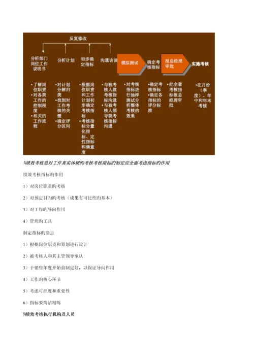 KPI绩效考评专题方案案例模板.docx