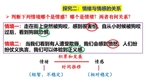 5.1 我们的情感世界课件 （28张ppt）+内嵌视频