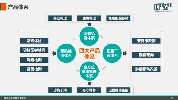 企业公司招商融资商业计划书PPT模板