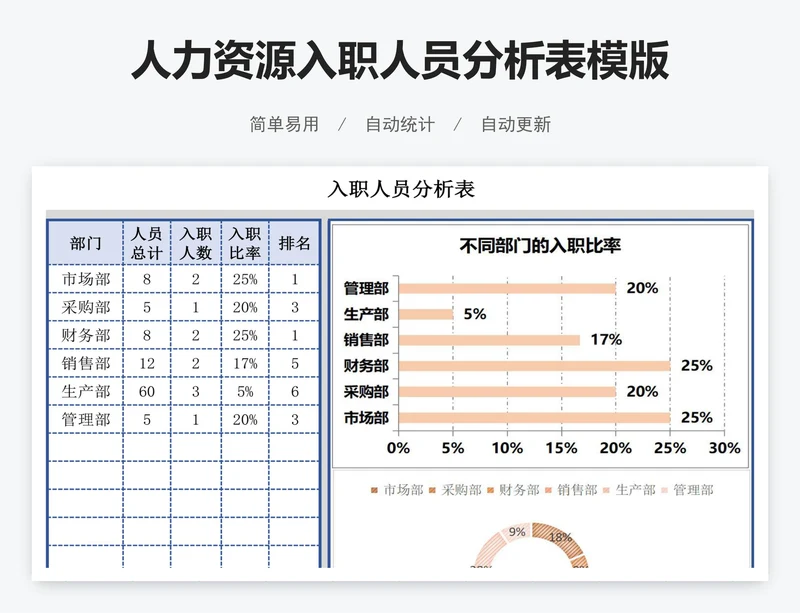 人力资源入职人员分析表模版