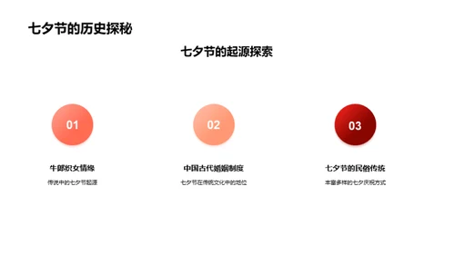 七夕节传播新视角