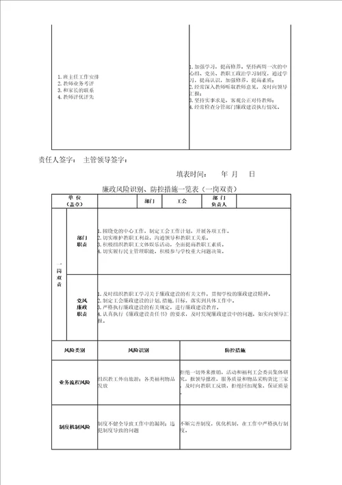 高中学校廉政风险点清单及防控措施