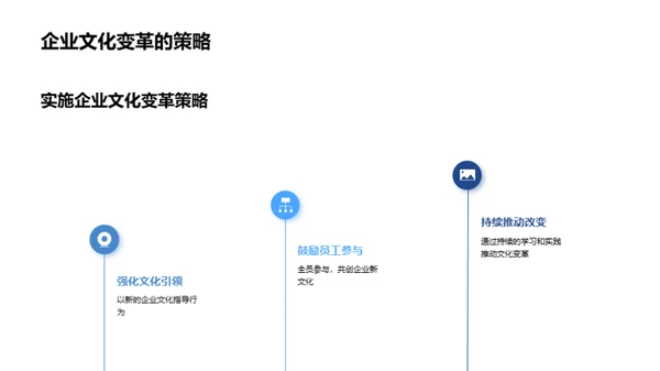 塑造新时代企业文化