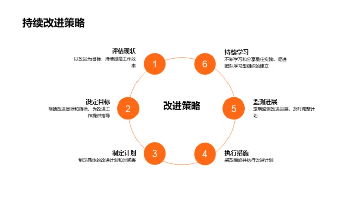 第一季度团队回顾