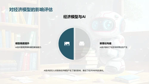 AI技术经济分析应用PPT模板