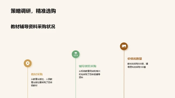 四年级新学期全面启动