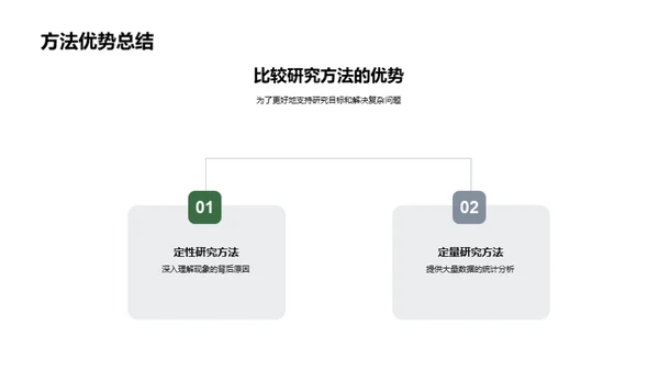 管理学研究之旅