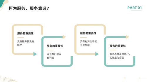 绿色简约如何提高主动服务意识PPT模板宣传PPT动态PPT