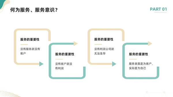 绿色简约如何提高主动服务意识PPT模板宣传PPT动态PPT
