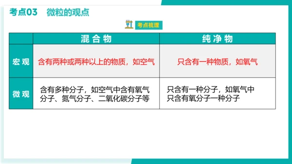 第三单元 物质构成的奥秘【考点串讲课件】(共51张PPT)-2023-2024学年九年级化学上学期期