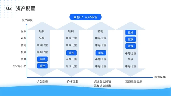 蓝色简约风客户资产配置与规划培训ppt模板