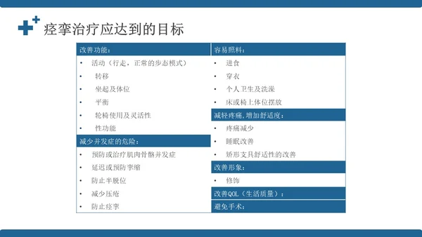 蓝色简约风康复病例医务人员培训PPT模板病例讨论