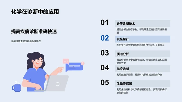 生物医疗化学应用PPT模板