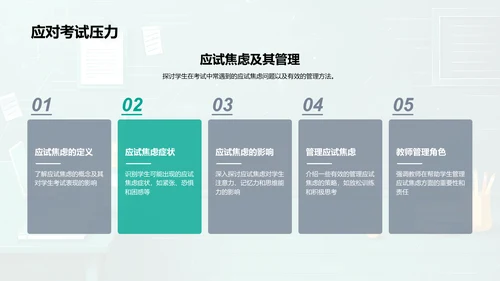 提升学生成绩讲座PPT模板