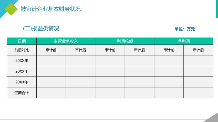 简约实景商务几何财务资金年度审计报告PPT模板