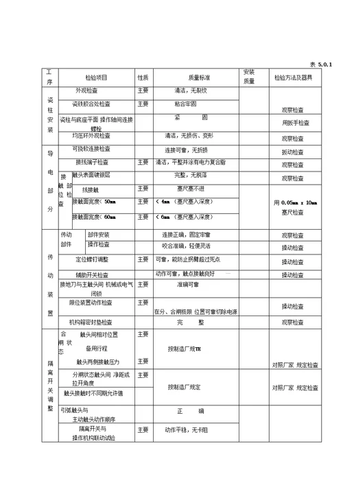 电器安装验收表格