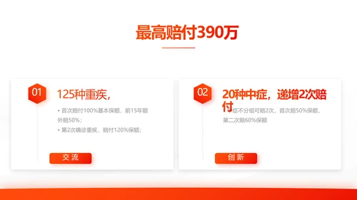 橙色大气保险公司工作总结汇报计划动态PPT模板
