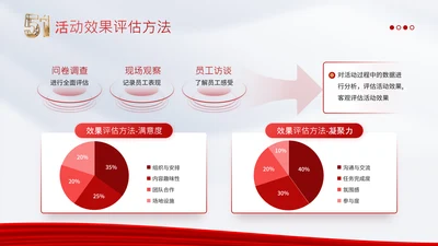 党政风劳动节饼图关系组合PPT单页