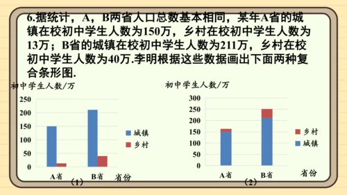 12.2 用统计图描述数据 习题课件(共26张PPT)