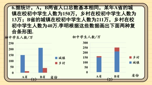 12.2 用统计图描述数据 习题课件(共26张PPT)