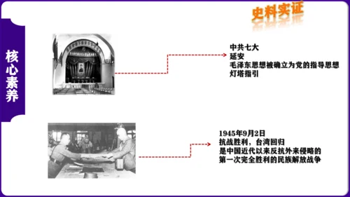 第六单元  中华民族的抗日战争 核心素养时代大单元复习课件