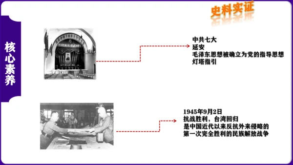 第六单元  中华民族的抗日战争 核心素养时代大单元复习课件
