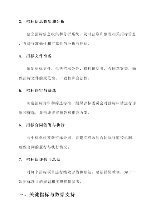 招标公司管理可实施方案