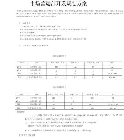 人力资源策划方案