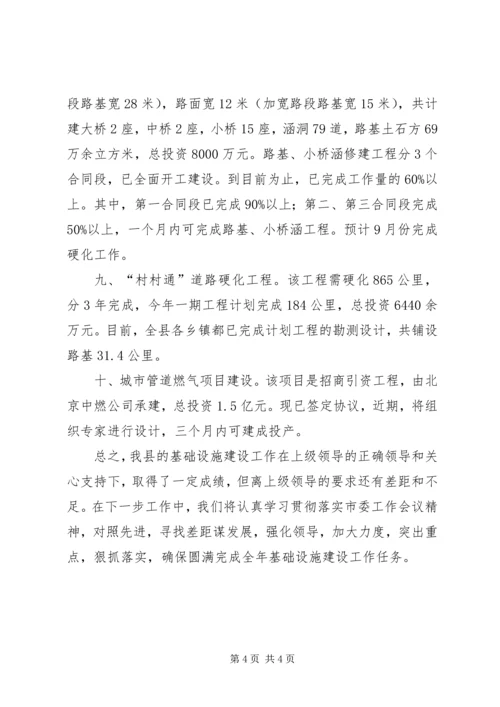 基础设施建设工作汇报(县).docx