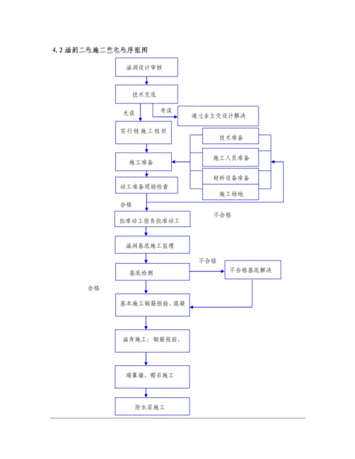 涵洞关键工程监理实施标准细则已修改.docx