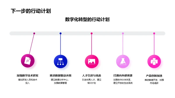 掌握数字化转型