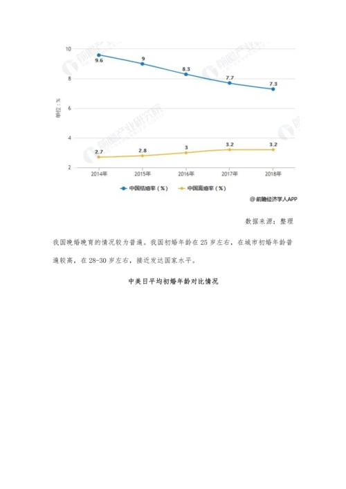 中国单身经济行业需求现状及发展前景分析-数亿单身人群将带动新兴市场发展.docx