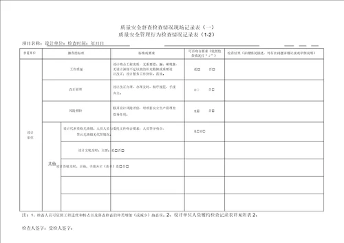 公路水运工程项目质量安全管理行为检查记录表