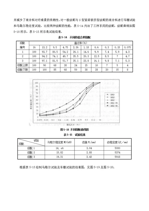 车辙防治方法分析