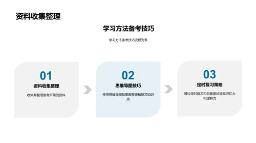 五年级备考指导PPT模板