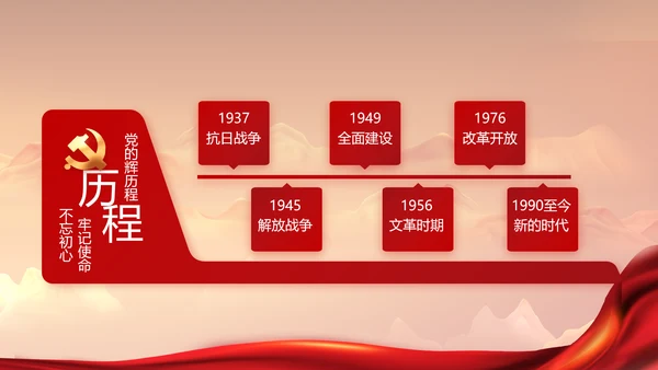 建党100周年大会七一讲话ppt党课